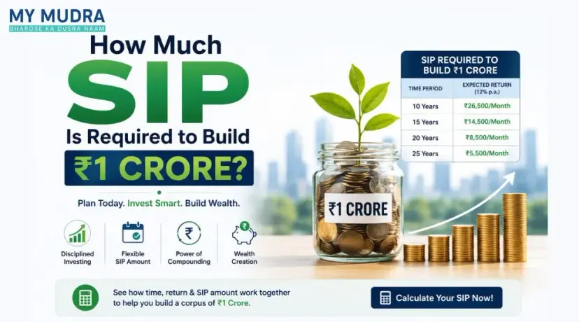 Blog post: How Much SIP Is Required to Build ₹1 Crore?