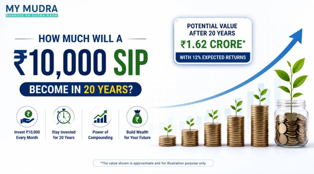 Blog post: How Much Will a ₹10,000 SIP Become in 20 Years?