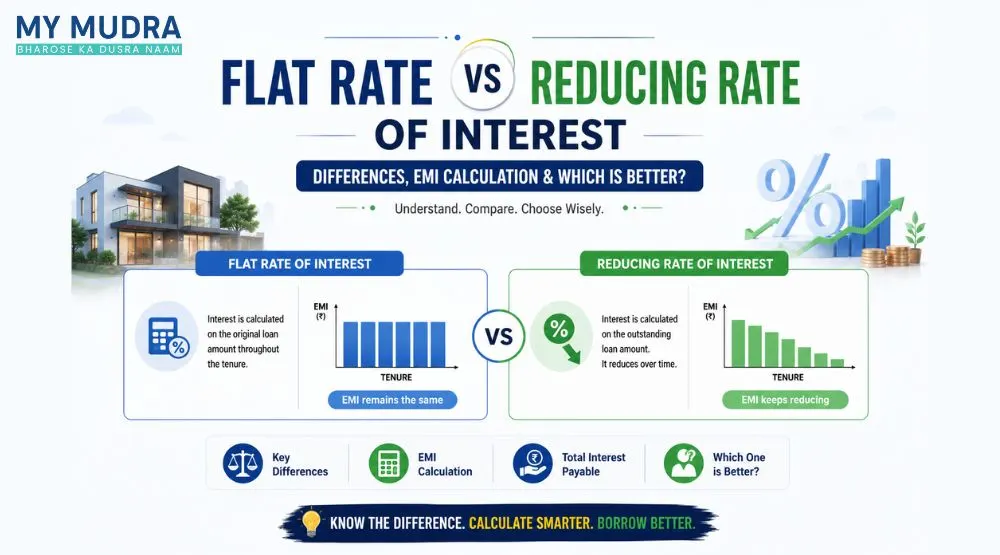Difference between flat rate and reducing rate of interest explained