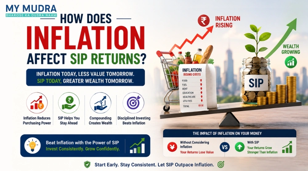 Blog post: How Does Inflation Affect SIP Returns? Understanding Inflation-Adjusted Returns