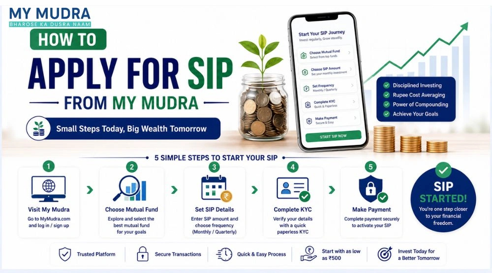 Blog post: How to Apply for SIP from My Mudra: A Complete Beginner's Guide
