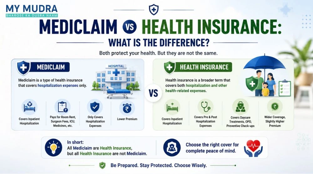 Blog post: Mediclaim vs Health Insurance: Key Differences Explained