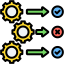 fast-approval-process