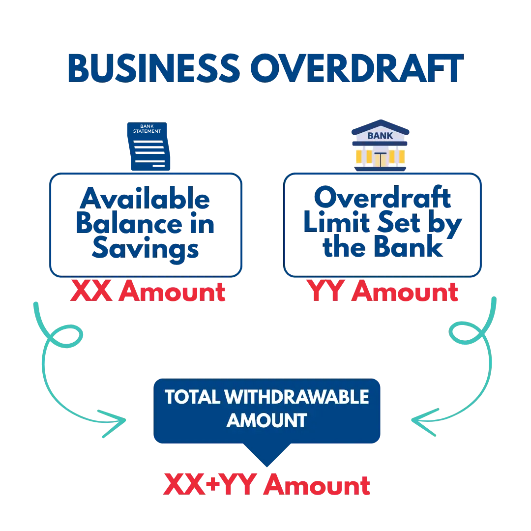 Business-overdraft-loan