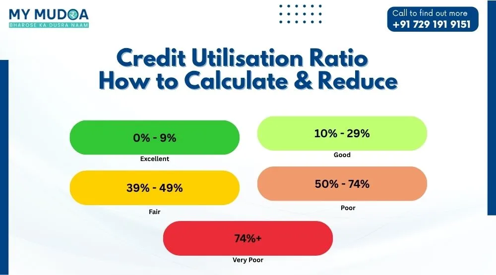 Credit Utilisation Ratio - How to Calculate & Reduce